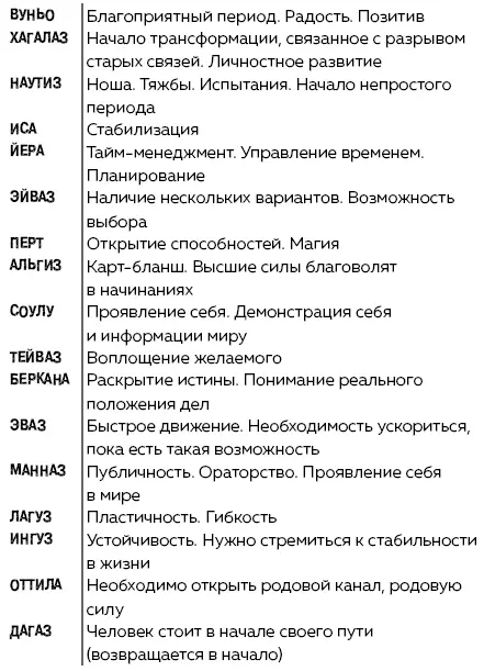 Руны Ключи к энергии мироздания litres - изображение 59
