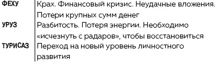 Руны Ключи к энергии мироздания litres - изображение 67