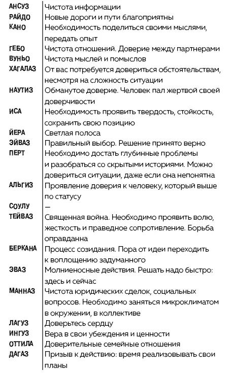 Руны Ключи к энергии мироздания litres - изображение 89