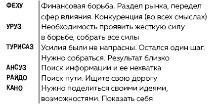 Руны Ключи к энергии мироздания litres - изображение 91