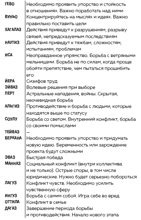 Руны Ключи к энергии мироздания litres - изображение 92