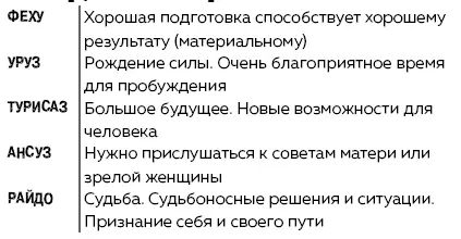 Руны Ключи к энергии мироздания litres - изображение 94