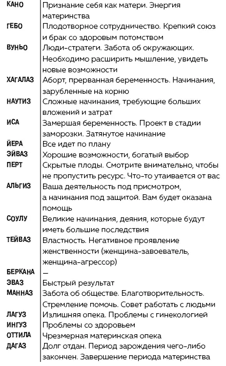 Руны Ключи к энергии мироздания litres - изображение 95