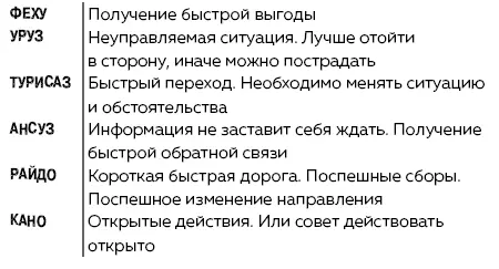 Руны Ключи к энергии мироздания litres - изображение 97
