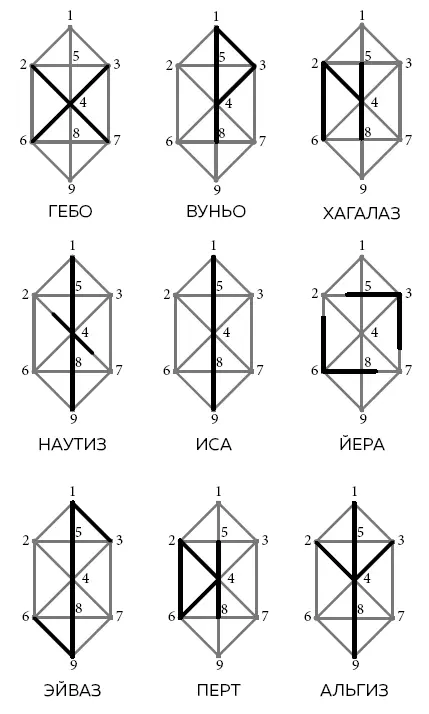 Примечания 1 Эрили рунические мастера маги 2 - фото 159