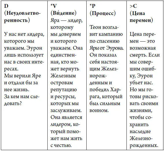 Пример Теон использует уравнение DVPC чтобы убедить Железнорожденных помочь - фото 6