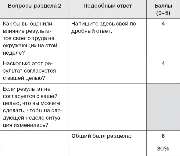Подсчитав общий балл по всем разделам сложите все показатели и получите общий - фото 6