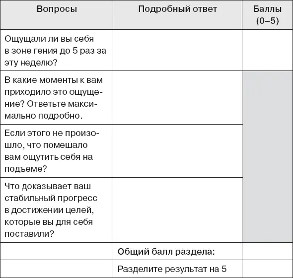 2 РЕЗУЛЬТАТ ОЦЕНКА ДВИЖЕНИЯ К ЦЕЛИ Достижение желаемого результата 3 - фото 7
