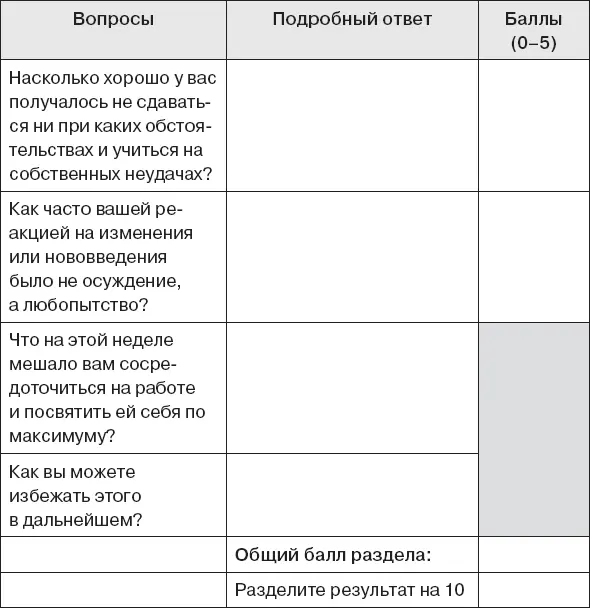 МАКСИМАЛЬНАЯ ПРОДУКТИВНОСТЬ ИТОГИ Подводя краткие итоги недели внесите в - фото 11