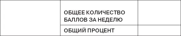 МАКСИМАЛЬНАЯ ПРОДУКТИВНОСТЬ ИТОГИ Подводя краткие итоги недели внесите в - фото 12