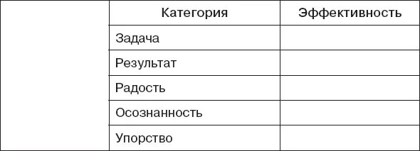 На основе общих баллов таблицы постройте диаграмму своей максимальной - фото 13