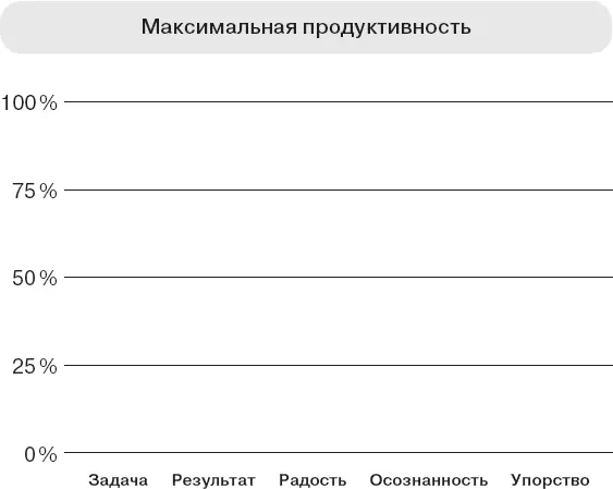 Заполнив трекер выявите свои наихудшие показатели Напишите пять действенных - фото 14