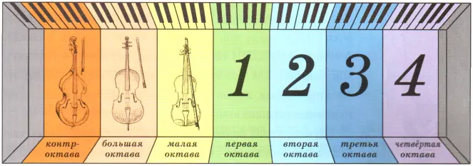 Найди на листе с наклейками клавиши ДО и наклей их на свои места На - фото 33