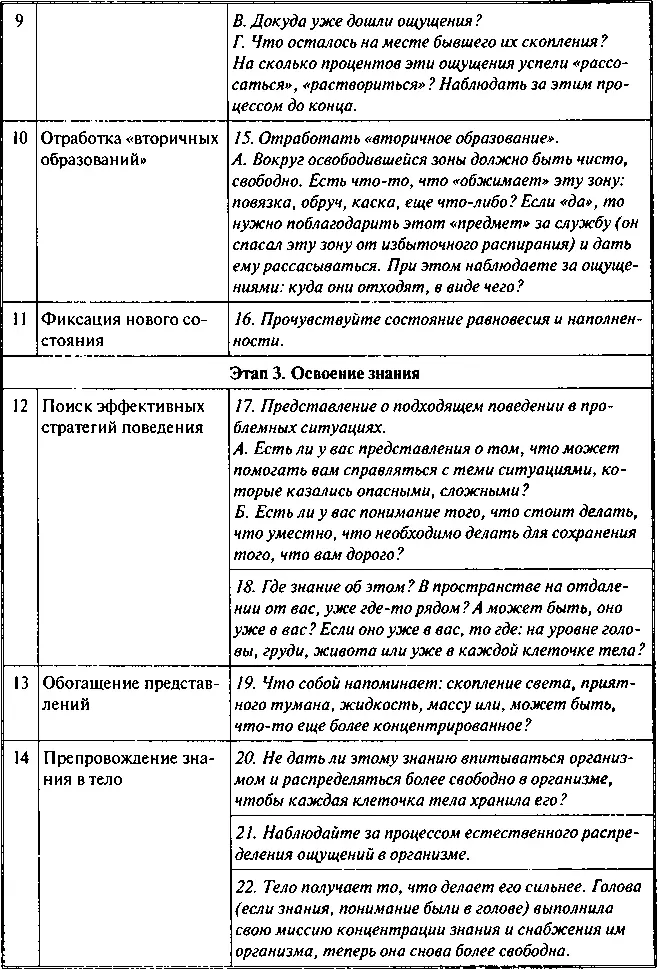 Алгоритм в сжатом виде Пошаговый алгоритм выведения страха из тела и - фото 20