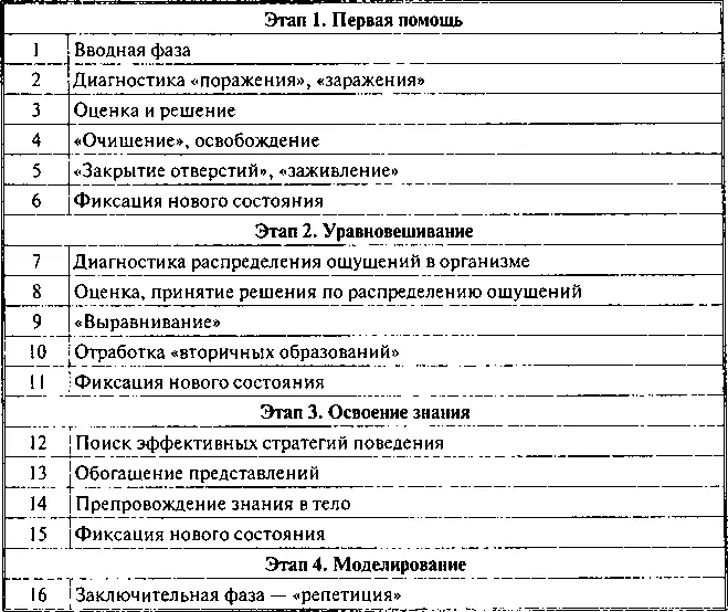 Промежуточные итоги работа должна быть комплексной Как вы видите - фото 22