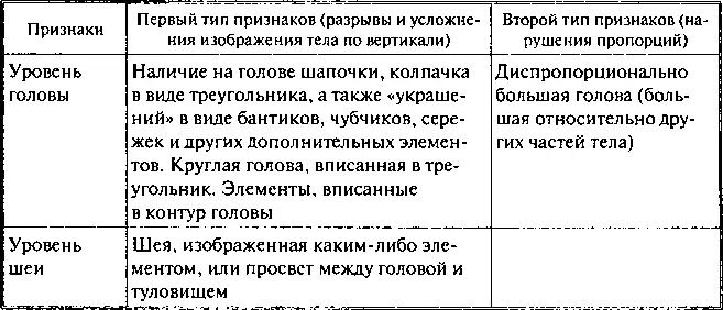 Если вы обнаружили наличие указанных признаков есть основания заниматься - фото 27