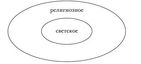 Новое времяпоявление модерной секулярности в которую отныне вписано - фото 4
