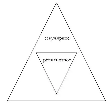 Постмодерн постсекулярностьнеопределенность по поводу соотношения - фото 5