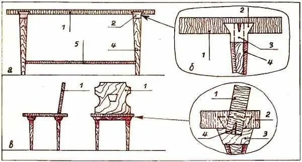 Рис 18 Конечно лучше ножки сделать не прямоугольного сечения см рис 7 - фото 19