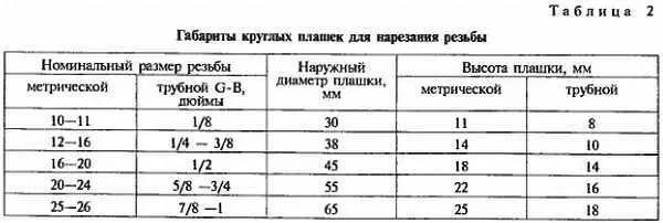 Заборная часть плашки должна врезавшись схватиться за трубу Затем плашка - фото 54