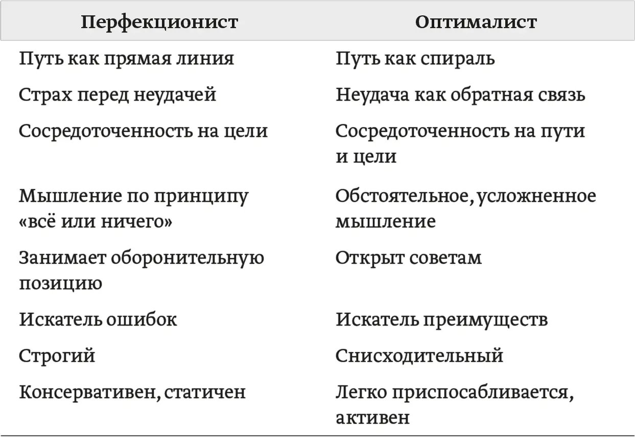 Иллюстрация из книги Парадокс перфекциониста БенШахар утверждает что одна - фото 1