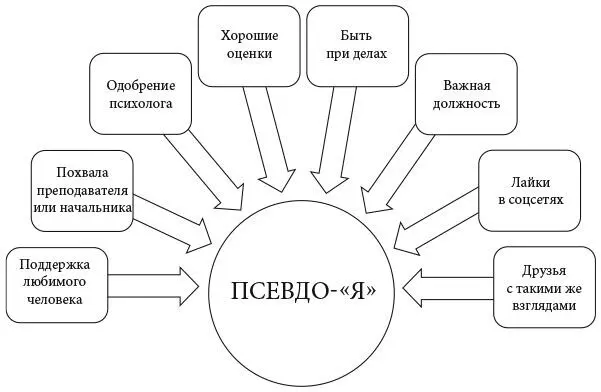 Вернемся к понятию дифференцированности Мюррей Боуэн задумывался почему у - фото 2
