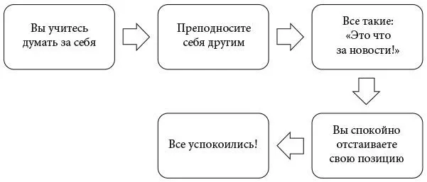 Кармен следовала первому принципу быть честной и не брать на себя - фото 3