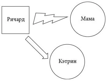 Стратегия 4 Выполнять чужие обязанности или уклоняться от своих В тревожных - фото 4