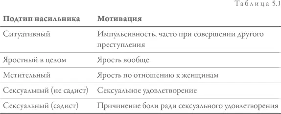 Власть и контроль Санса Старк неоднократно становится жертвой сексуального - фото 21