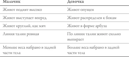 Насколько точен этот метод предсказания пола младенца Исследования показывают - фото 37