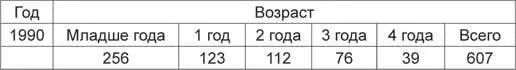 Вилжински Wilczynski 1991 изучила материалы двадцати двух судебных - фото 27