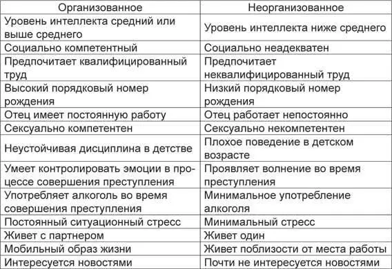 Неорганизованное место преступления свидетельствует о том что преступник - фото 28