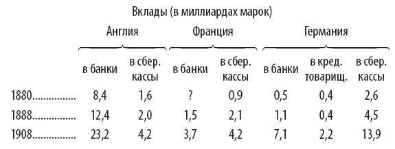 Платя по 4 и по 4¼ по вкладам сберегательные кассы вынуждены искать - фото 6