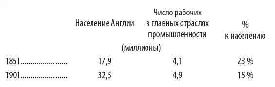И говоря об английском рабочем классе буржуазный исследователь британского - фото 22