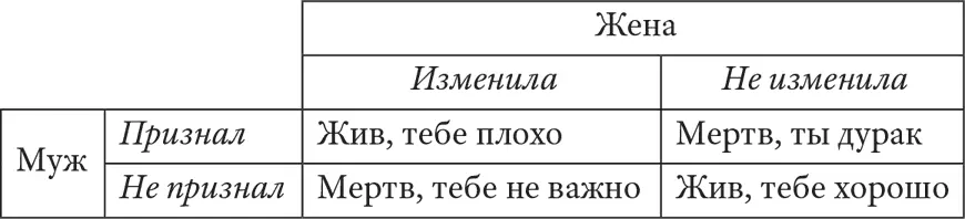 Внешне это может выглядеть как дурацкая болтовня взрослых переростков которые - фото 1