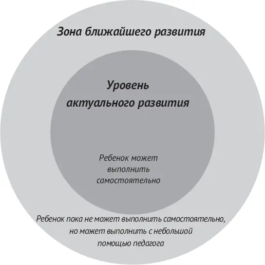 Для того чтобы начать развиваться нужно Поставить перед собой цель которой - фото 11