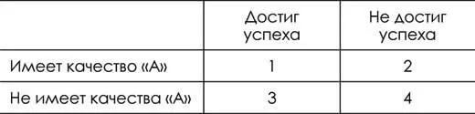 Ошибка выжившего в интерпретации Даниела Канемана соотносится с ошибкой - фото 39