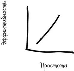 Обозначение Эффективной простоты wwwbehaviorgapcom использовано по - фото 31