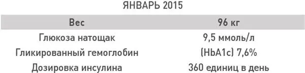 Я продолжила читать блог доктора Фанга Интенсивный менеджмент питания и в - фото 34