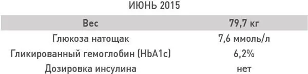 К началу июня мой вес составлял 797 кг и я потеряла 1303 кг жира 73 а - фото 35