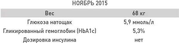 Сейчас конец ноября 2015 года я вешу 68 кг и потеряла 2064 кг жира 124 - фото 36