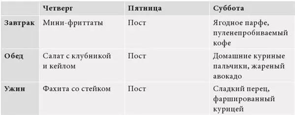 Пример режима 36часового голодания три раза в неделю В дни поста не разрешено - фото 105