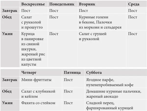 Пример режима 42часового голодания три раза в неделю В дни поста не разрешено - фото 106