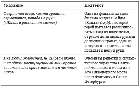 По этим примерам видно что так же как и Ахматова Бродский загадывает - фото 8