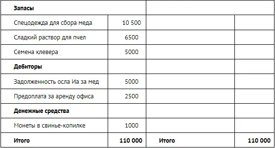 Основные средства стоимостью менее 40 000 руб целесообразно учитывать в - фото 311
