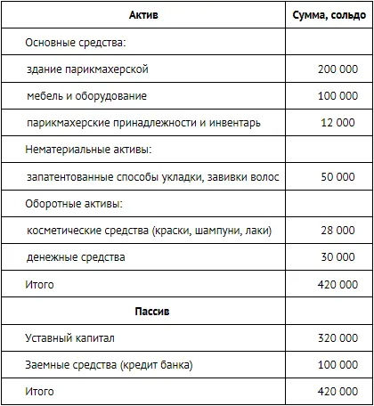 ЗАДАЧА 33 Стоимость вышеперечисленного имущества вносимого Буратино в - фото 315