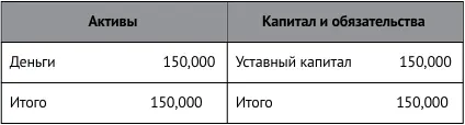 Чтобы продолжить карьеру бизнесмена прежде всего стоит разобраться с - фото 9