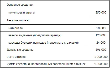 Почему аренда показывается как авансы выданные а страховка как расходы - фото 298