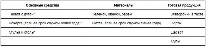 Если стоимость дуги кочерги одного стула одного стола составляет менее 40 - фото 308