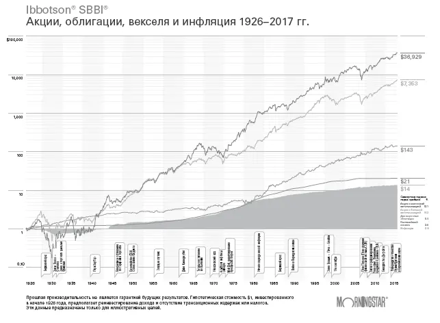 Благодарности В первую очередь я хочу сердечно по - фото 16